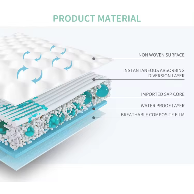 Underpad Factory - Organic Non-woven Hospital Nursing Bed
