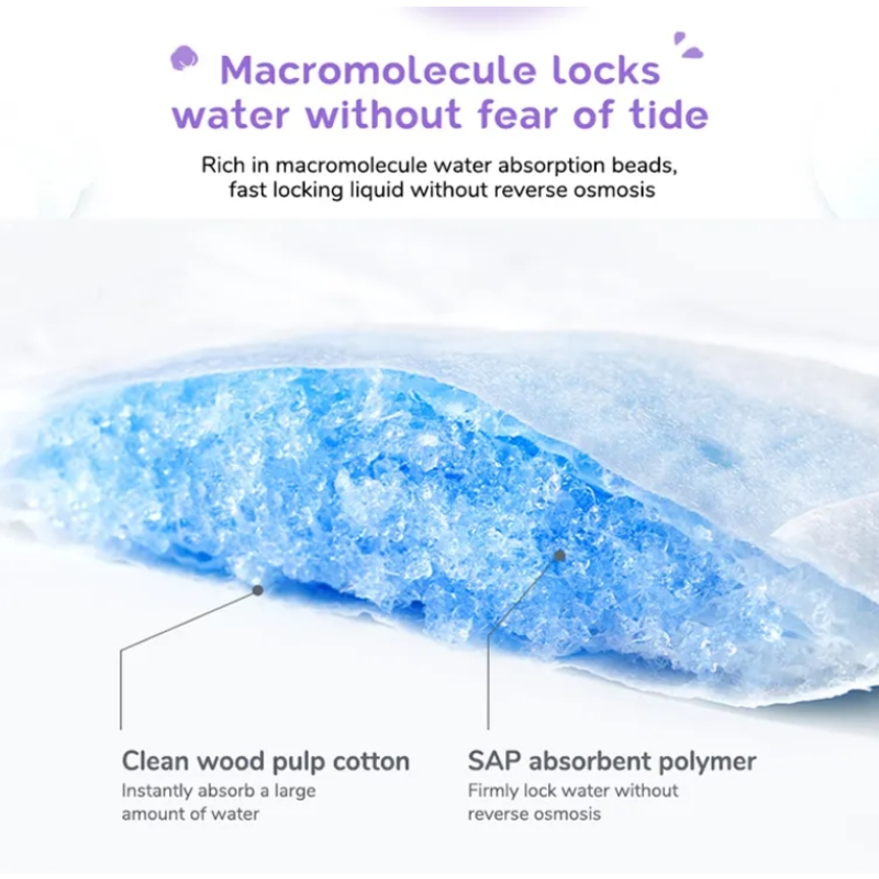 Sanitary Napkin Manufacturer - OEM Super Thin Cotton Wholesale