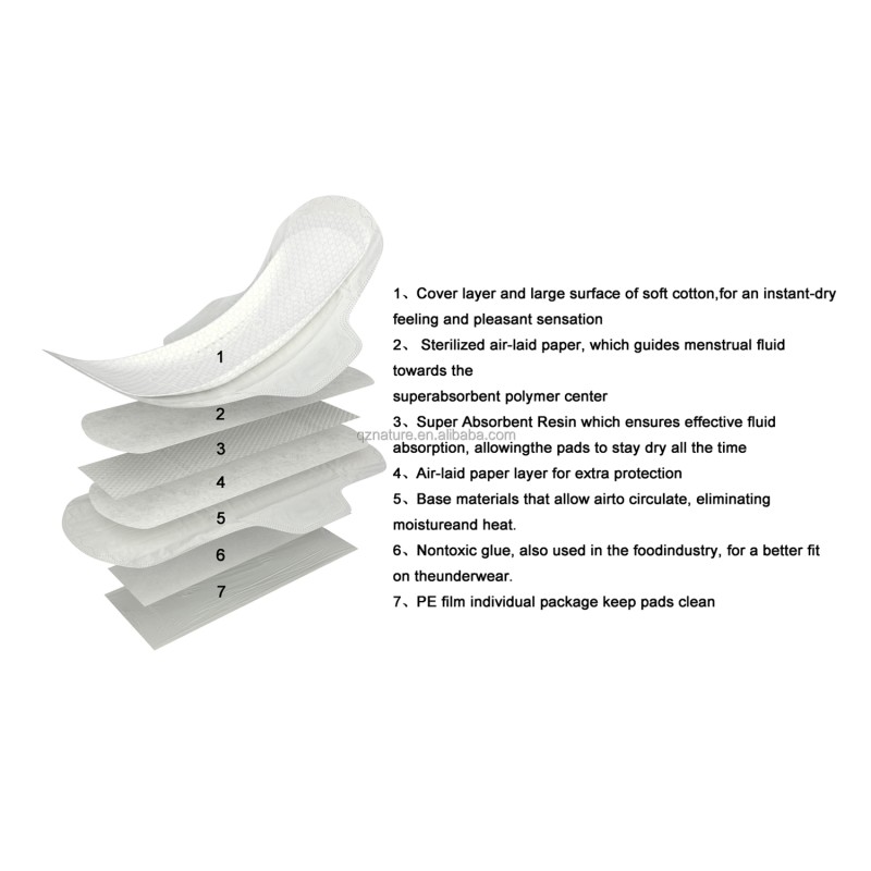 Sanitary Napkins Manufacturer - OEM Custom Menstrual Sanitary Pads