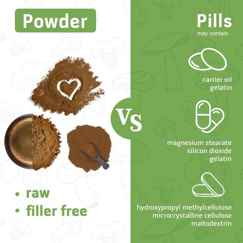 10 in 1 Mushrooms Extract Supplement Blend for Coffee & Smoothies Lions Mane Turkey Tail Reishi Chaga Shiitake Cordyceps Complex