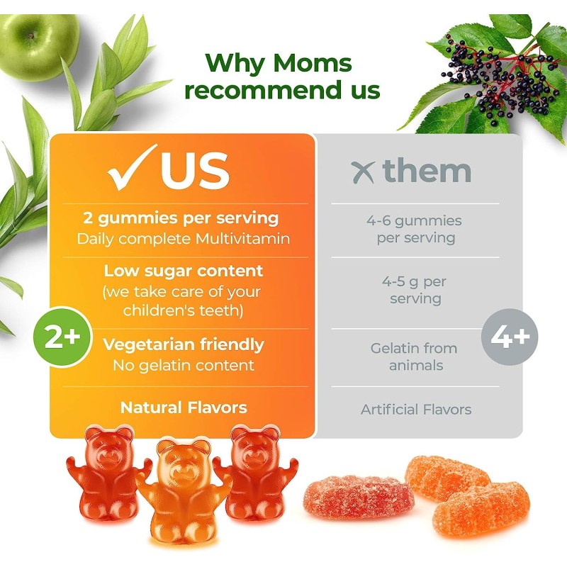 Private Label Multivitamin Gummies Kids for Children Daily Supplement Immune System Support