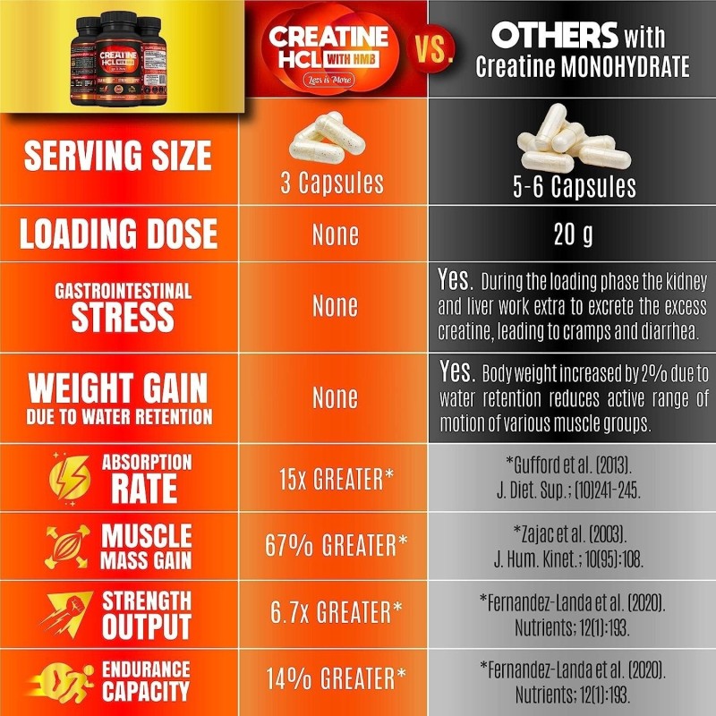 OEM/ODM Creatine Capsules Vegan Creatine Chews for Muscle Growth Muscle Recovery Workout Recovery
