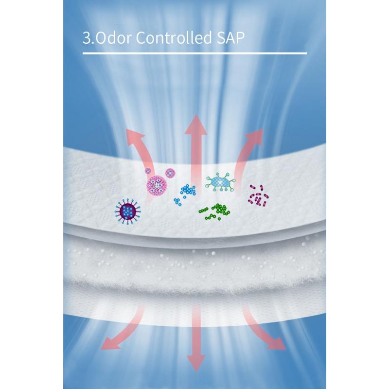 Adult Diaper Pants Factory - OEM Custom Unisex Breathable Disposable Pants