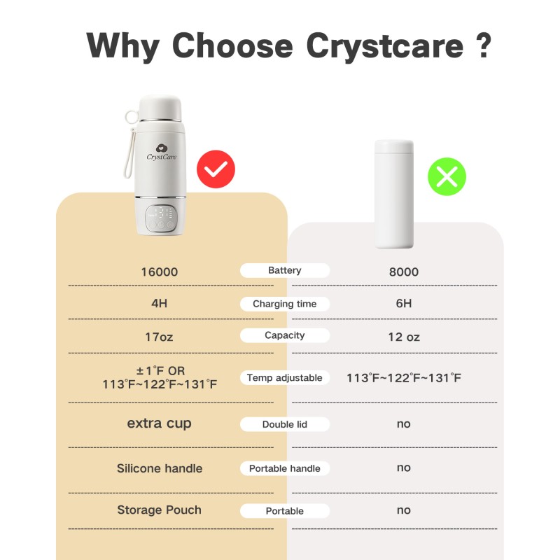 Maternity Set Manufacturer - OEM Custom Postpartum Admission Set