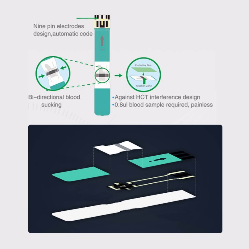 Blood Glucose Meter Manufacturer - OEM Custom Multi Parameter Meter