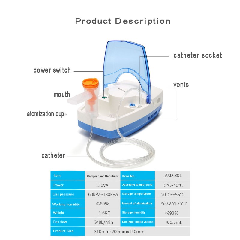 Ultrasonic Nebulizer Manufacturer - OEM Custom Home Use Nebulizer Machine
