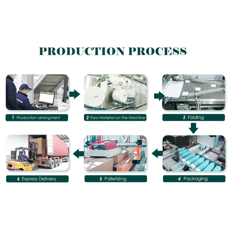 Makeup Remover Wipes Manufacturer - OEM Custom Eco-Friendly Cleansing Wipes