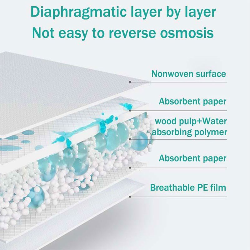 Underpads Manufacturer - Disposable Incontinence Medical Absorbent Waterproof Mats