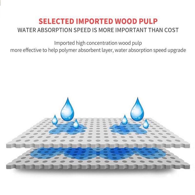Hospital Bed Pads Manufacturer - Disposable 60x90cm Nursing Adult Base Mat OEM