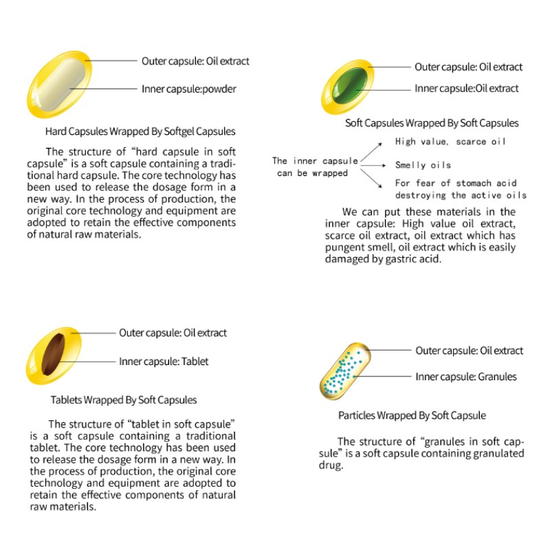 OEM Double Layer Softgel Capsules Natural Herbal Extract Vitamin Softgel Capsule Plus Oil Softgel Multifunction Slim Capsules