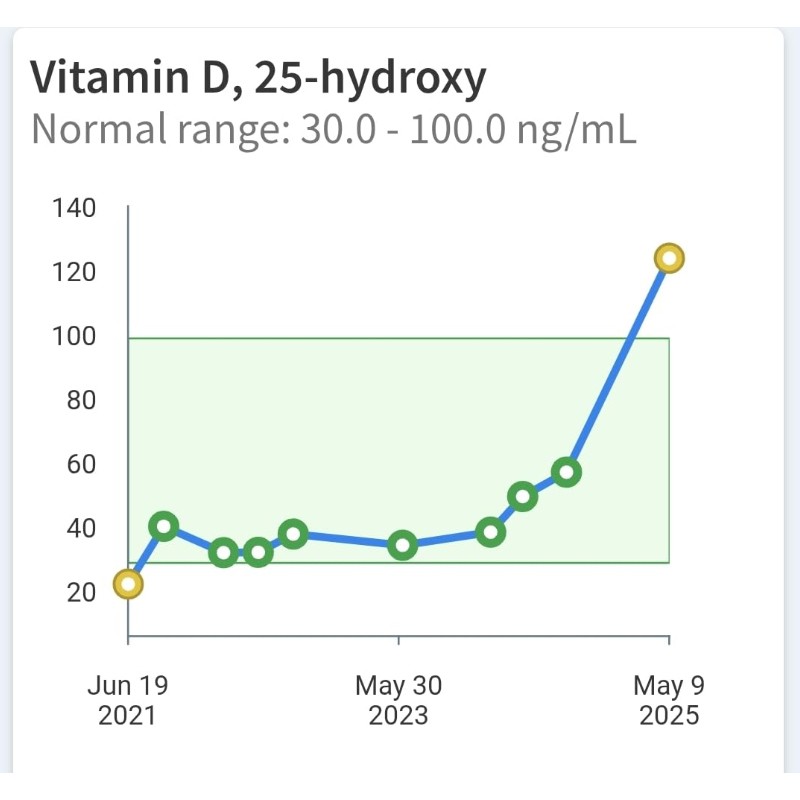 OEM Manufacturer Directly Vitamin D3 K2 Softgels Vitanmin Capsules Private Label Health Supplements Enhance Calcium Adults