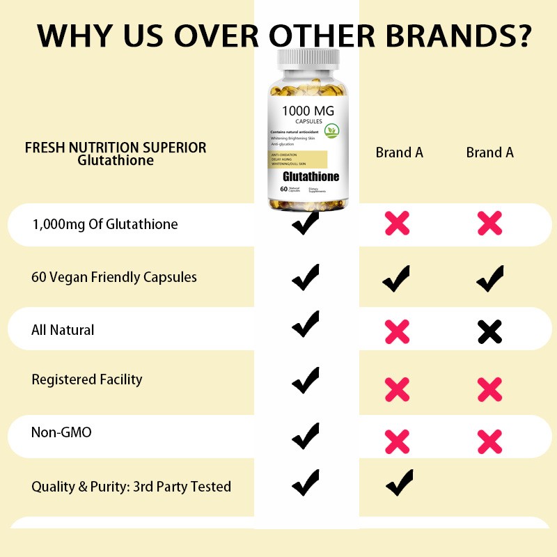 OEM Liposomal Glutathione Capsules 1000mg Natural Antioxidant for Skin Whitening & Anti - Aging