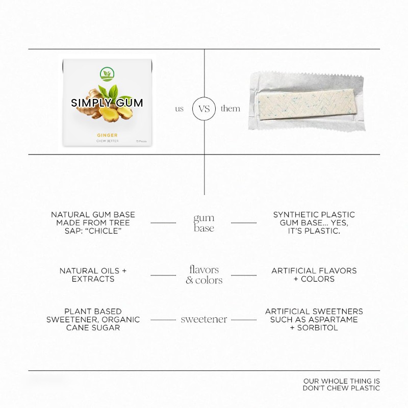 OEM /ODM Private Label Simply Gum Rich in Ginger-Mint Organic Rice Flour |15 Pieces for Adult