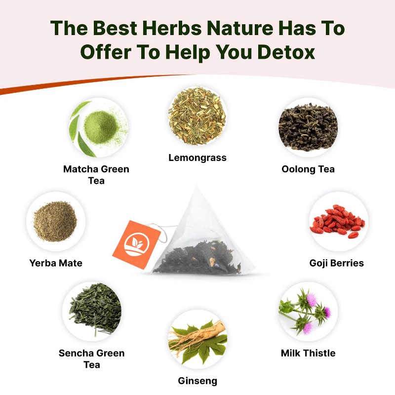 OEM Body Shape Boost Energy Detox Energizing Tea Bags Private Label Organic Herbal Tea Fit Tea Packaging Bag Dietary Fiber