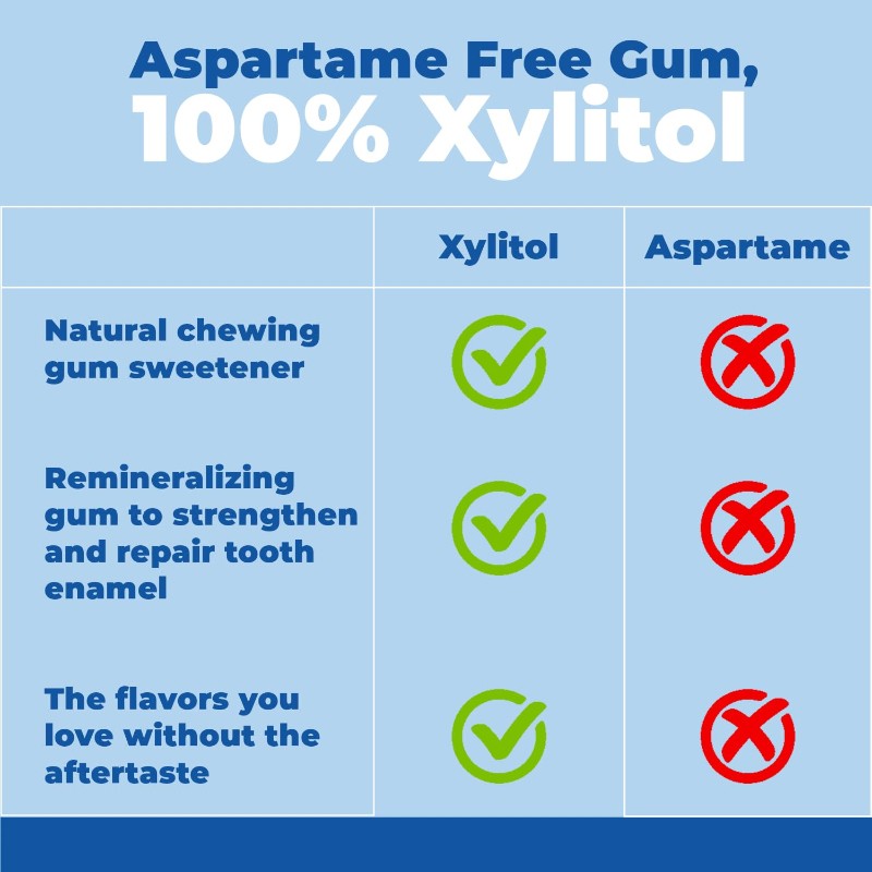 OEM High Energy Mints Vegan Hot Selling Sugar-Free Xylitol Chewing Gum 12 PCS  Mint Flavor Teeth Oral Care Fresh Non-sticky Gum