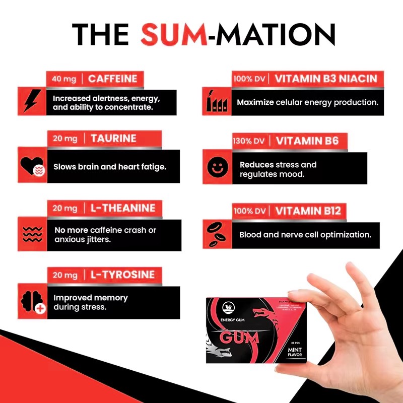 OEM Sugar - Free Energy Gum with Caffeine Vitamins L-Theanine for Energy Focus Mint Chewing Gum Pills Vegan Supplement