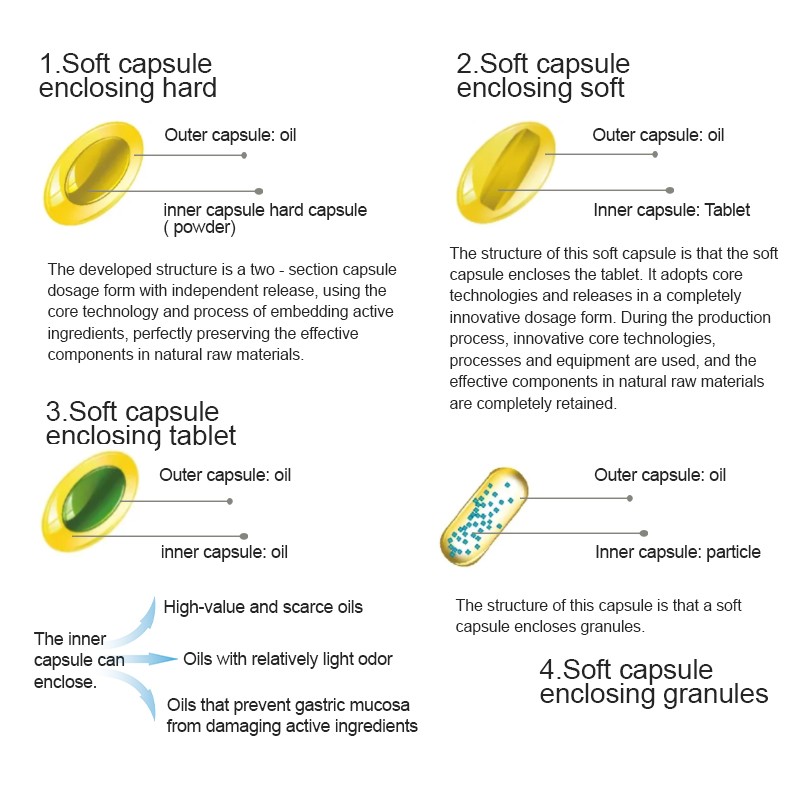 OEM Double Layer Soft Capsule Collagen Pills Organic Collagen Capsules Skin Care Diet Supplement Softgel Capsules Vitamin Gels