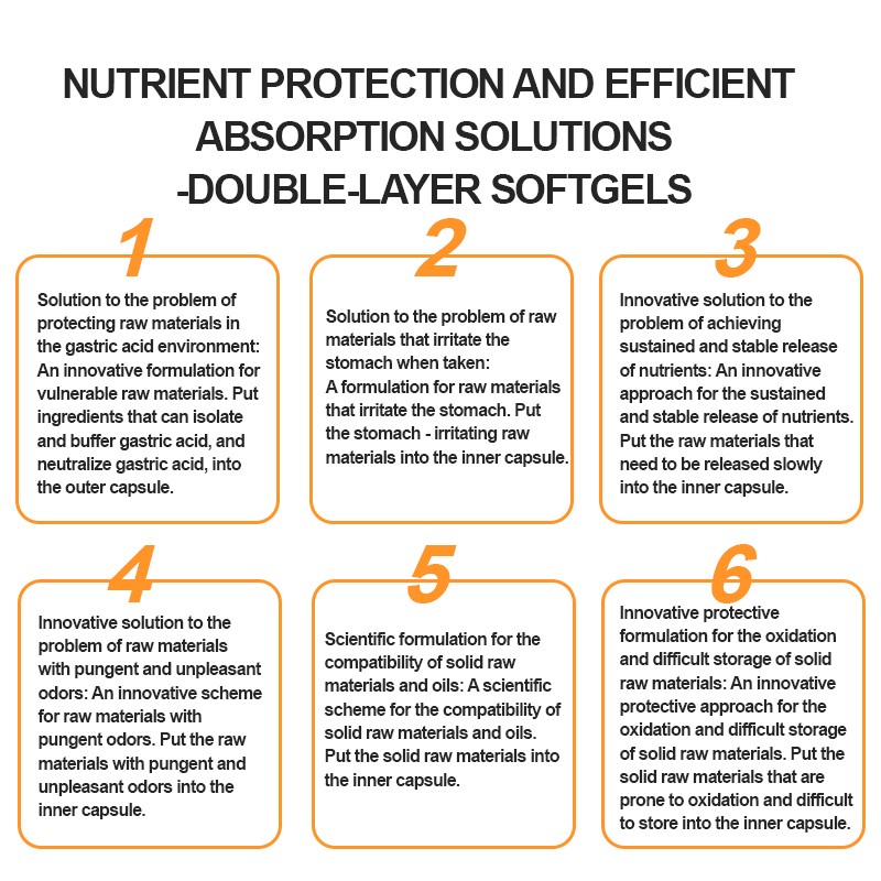 OEM Double Layer Softgel Capsules Natural Herbal Extract Vitamin Softgel Capsule Plus Oil Softgel Multifunction Slim Capsules