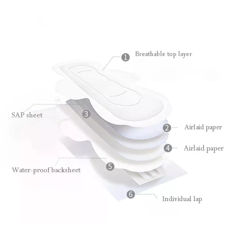 Sanitary Napkin Manufacturer - Women Hygienic Disposable Comfortable Pad