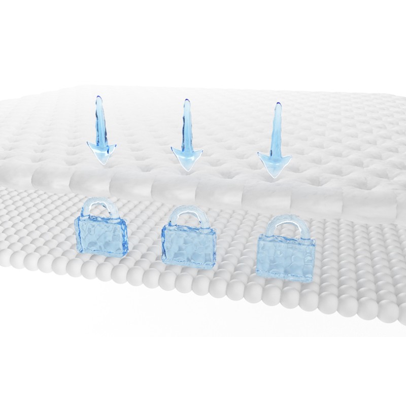 Sanitary Napkin Supplier - Good Quality A Grade Menstrual Panties Cheap