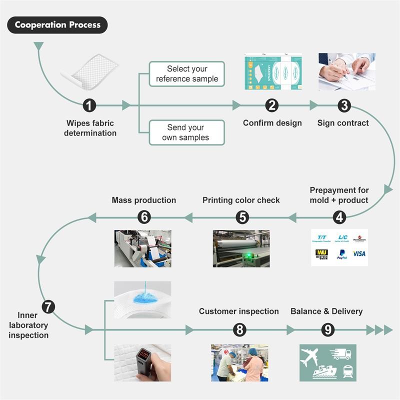 Underpad Manufacturer - Disposable Nursing Adult Incontinence Custom Size Hospital
