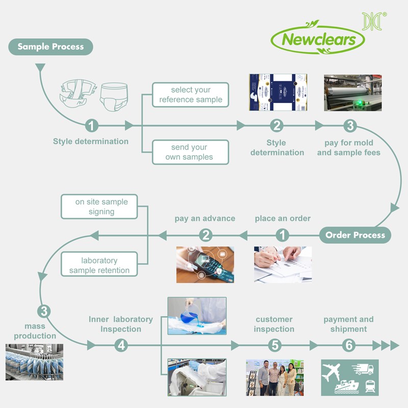 Adult Diapers Manufacturer - Leakage Proof Elderly Disposable Pull up Wholesale