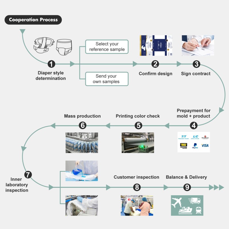 Adult Pants Manufacturer - Unisex Incontinence Disposable Urinary Pull up