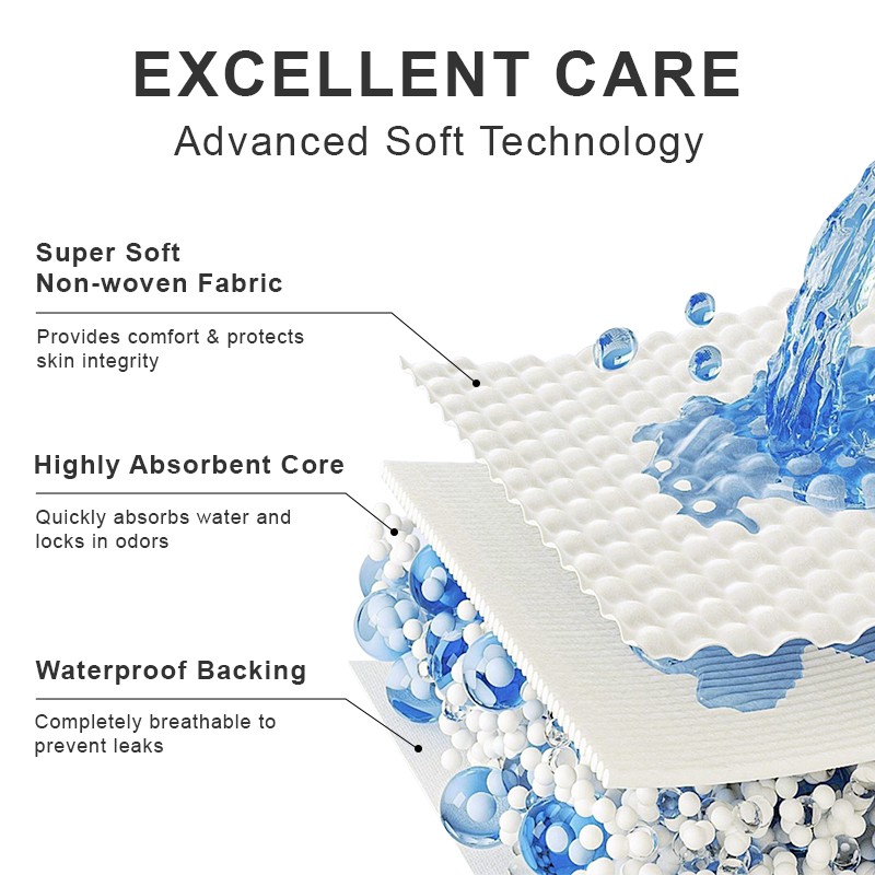 Under Pad Manufacturer - Bed Protective Waterproof Portable Changing Nursing Pad