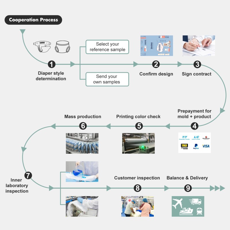 Incontinence Pads Manufacturer - Wholesale Custom Brand Disposable Male Pads