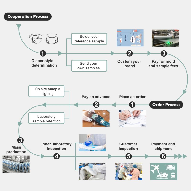 Baby Diaper Pants Manufacturer - Breathable Disposable Comfortable Bamboo Training