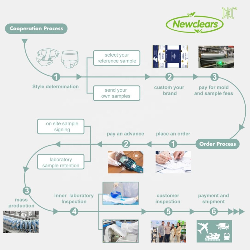 Incontinence Pads Manufacturer - Super Absorption Leak Guard Breathable Liners