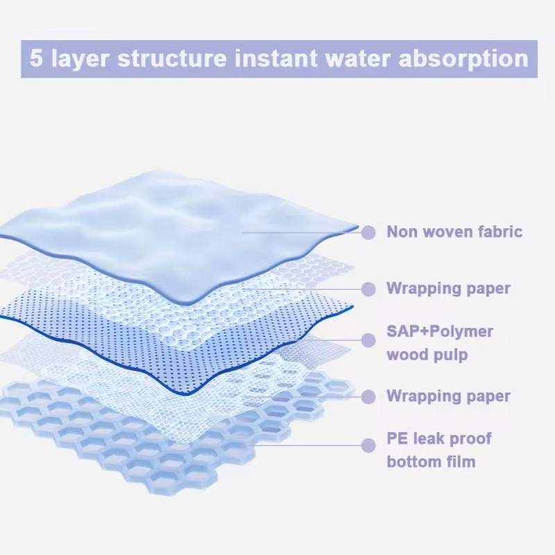 Changing Pad Liners Manufacturer - Disposable Incontinence Underpads Ultra Soft Waterproof