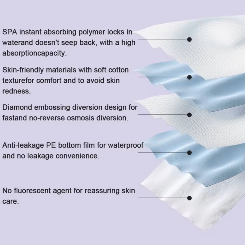 Changing Pad Liners Manufacturer - 2022 New Design Eco Soft Baby Wipe Wholesale