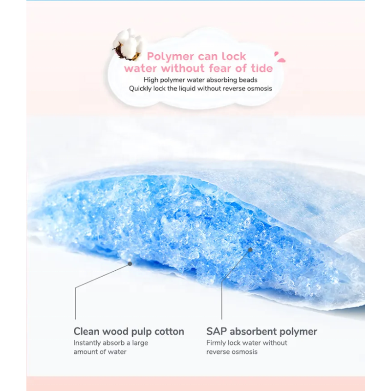 Sanitary Napkins Manufacturer - Disposable Ultra-thin Cotton Super Absorption Experienced