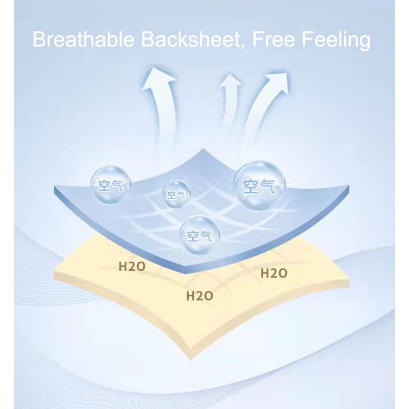 Breastfeeding Pad Manufacturer - Top Deals 2024 Competitive Price Blue Core