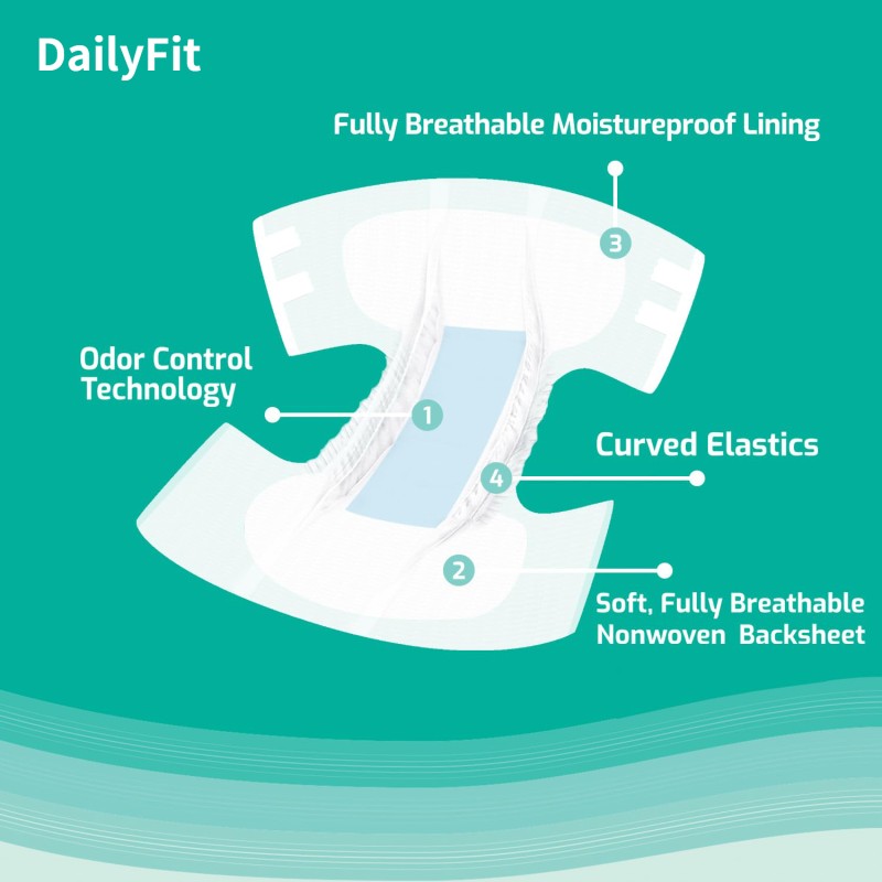 Adult Diapers Manufacturer - Comfort Confidence Medium Absorbent Leak Protection Underwear