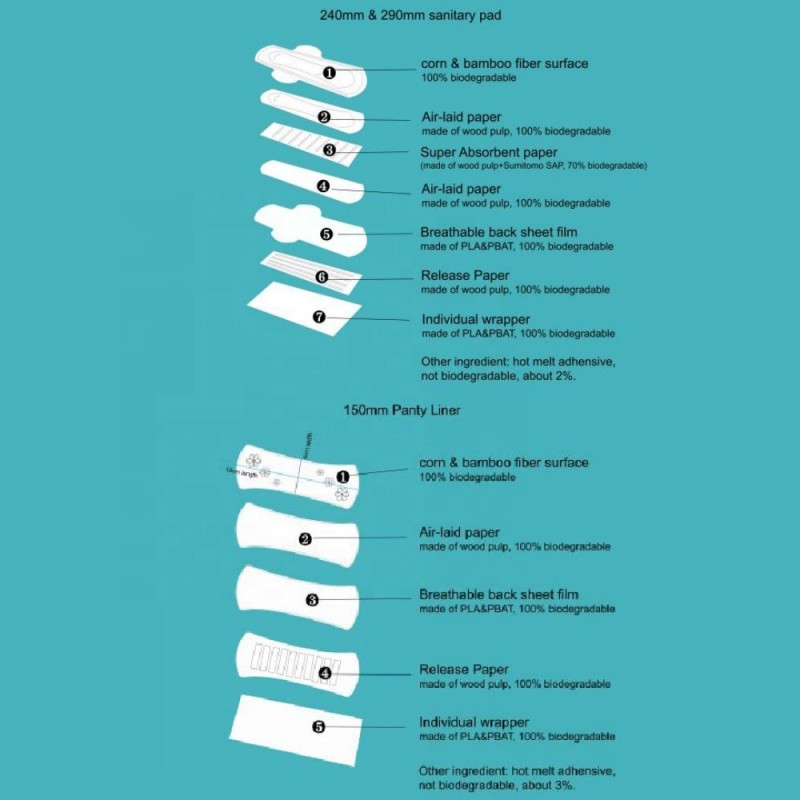Sanitary Napkin Manufacturer - Customized Night Use 285mm Soft Extra Long Naturally Ladies Supplier