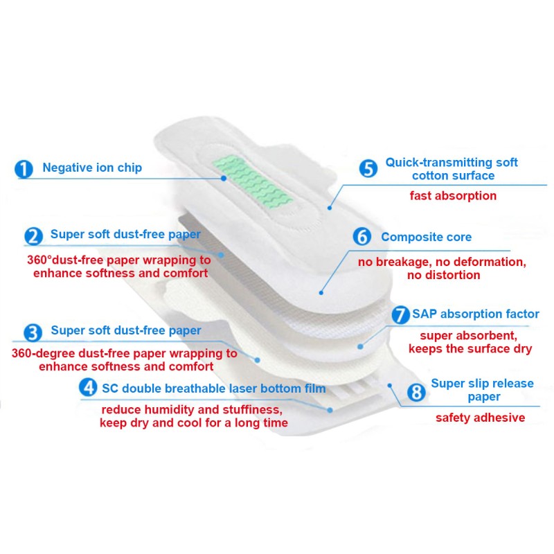 Sanitary Napkins Factory - Hot Selling Multi Style Customize Period Pad