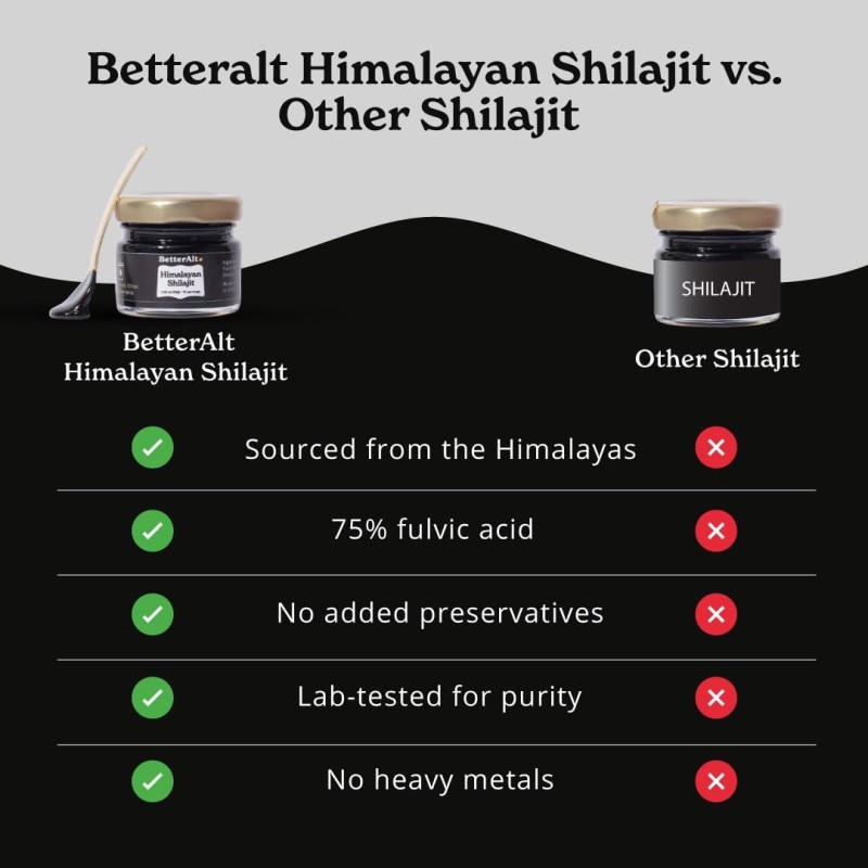 100% Pure Himalayan Shilajit Resin Gold Grade Private Label Fulvic Acid 85+ Trace Minerals Wild Cultivated Vitamin Active
