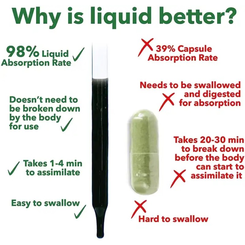 Groothandel Snel Absorberende Tinctuu Van Vloeibare Chlorofyl Druppels Beauty Products Voor Volwassenen En Kinderen