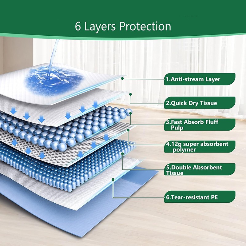 Pet Pads Manufacturer - Hot Seller Ultra Absorbent Leak Proof Odor Control Training China Suppliers