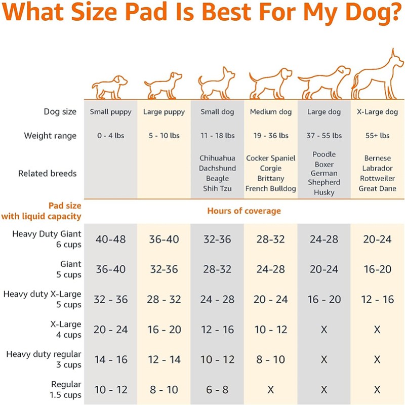 Pet Pads Manufacturer - Customized Logo Disposable Quick Dry Leak Proof Potty Training Mat Hot Selling