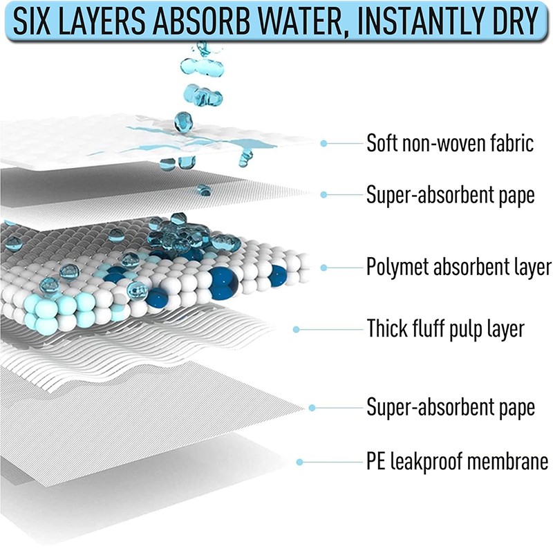 Pet Pads Manufacturer - China Suppliers A Grade High Quality Training Mats Hot Seller Customized
