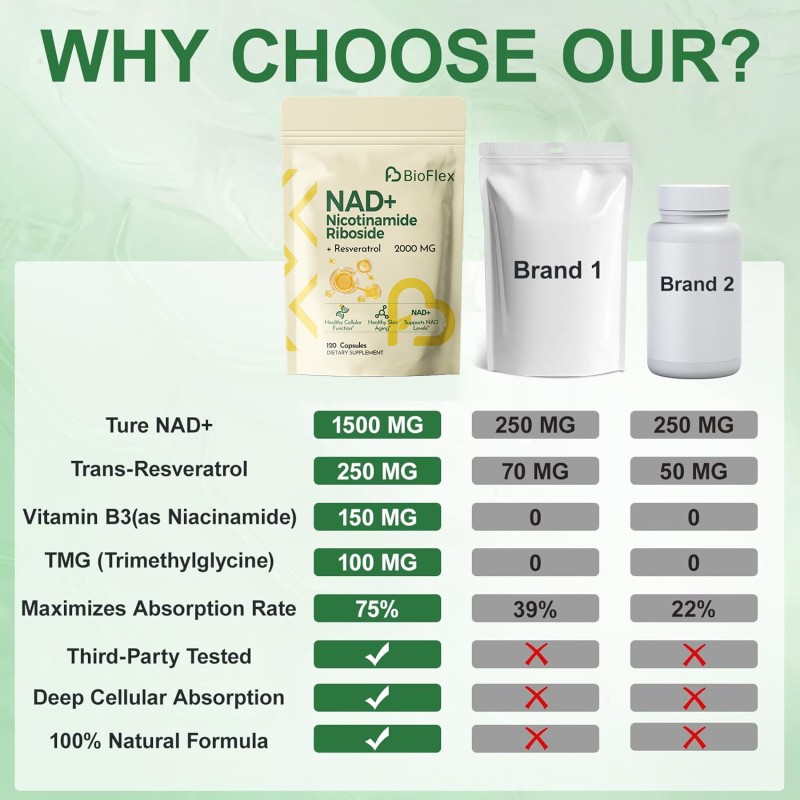 NAD Capsules Manufacturer - China Manufacturer OEM Private Label Liposomal NAD 900mg Complex