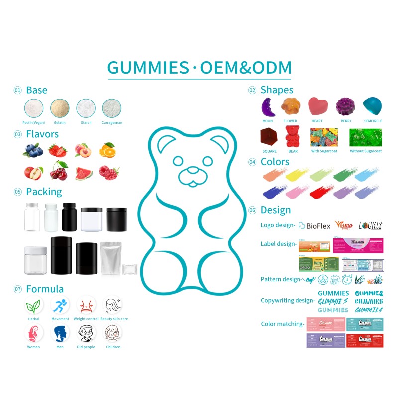 Creatine Gummies Manufacturer - BioFlex Wholesale Price OEM Private Label 120pcs Vegan Halal