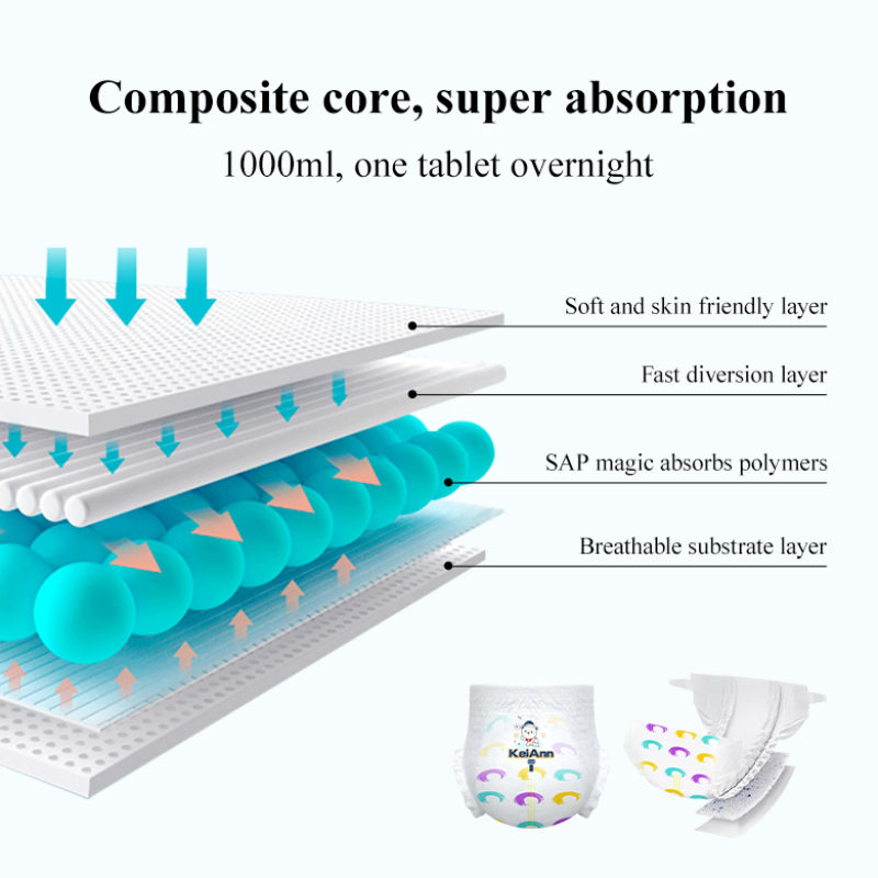Baby Nappies Supplier - New Design Cheap Bulk Comfort Kid 3D Leak Guard