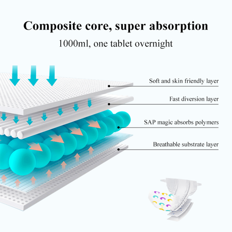 Training Pants Manufacturer - Customized Newborn OEM Pull Up Free Sample