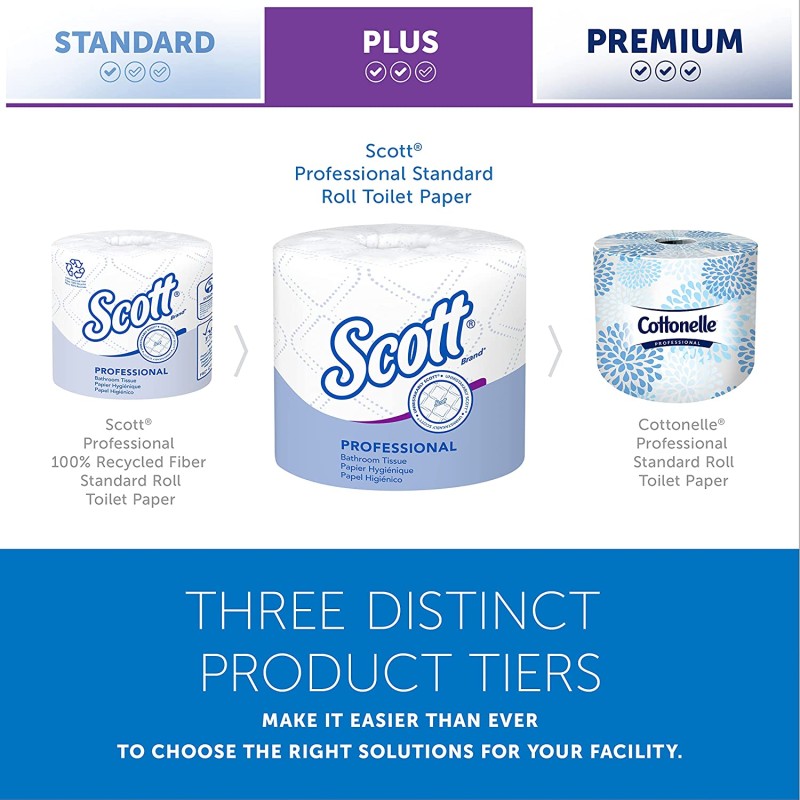 Toilet Paper Manufacturer - Scott Standard 2-Ply White 80 Pack 37840 Sheets 473 Counts Sale