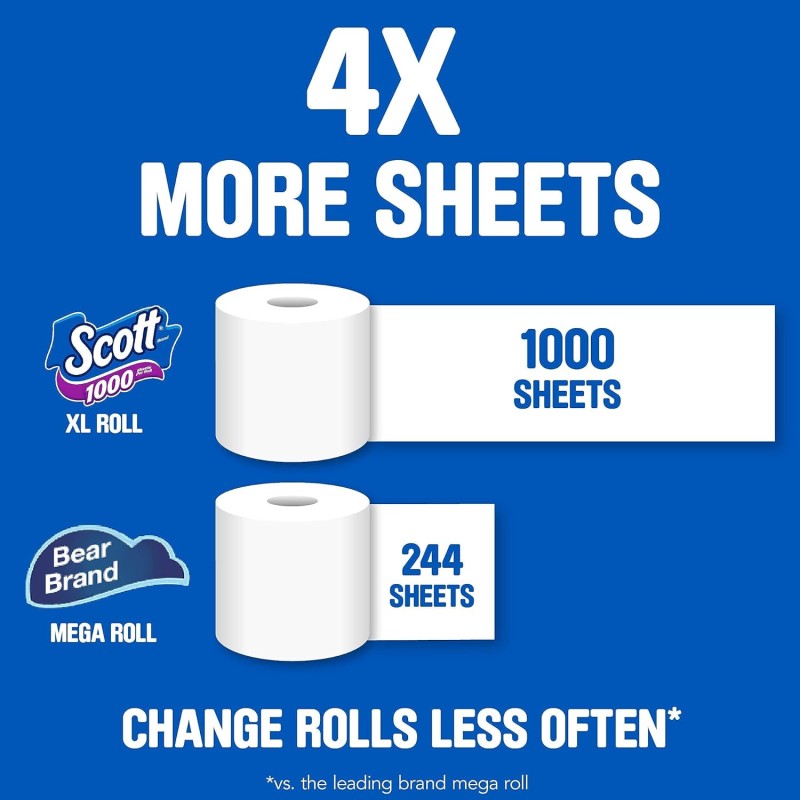 Toilet Paper Manufacturer - Leading Wholesaler Scott 1000 8 Rolls Septic-Safe 1-Ply Reasonable