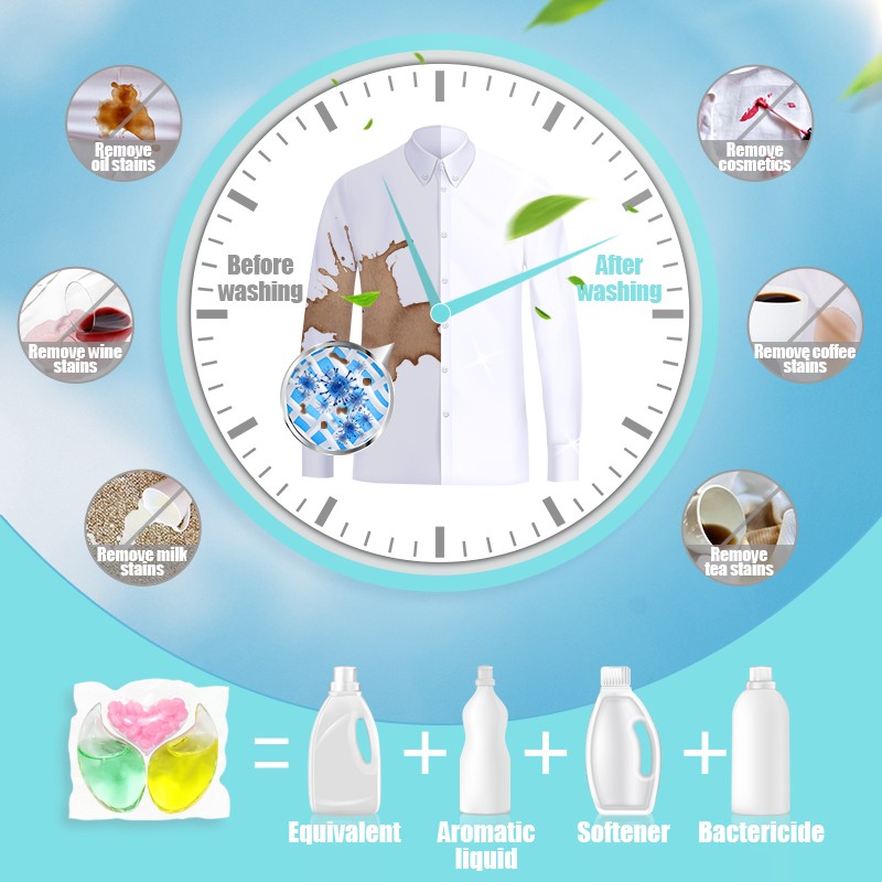 Laundry Pods Factory - Eco 3-in-1 Concentrate Gel Beads